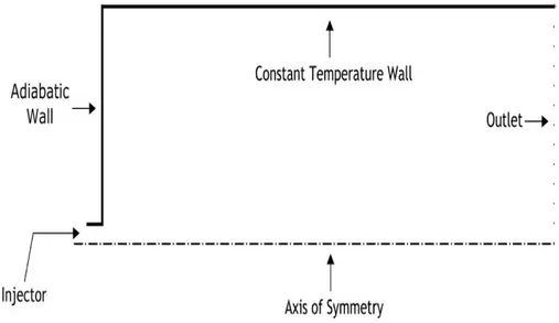Figure 1. Boundary conditions and test geometry.