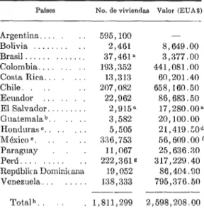 CUADRO 4-Construcción  de  viviendas  en el  quinquenio  1960-1965  en  América  Latina