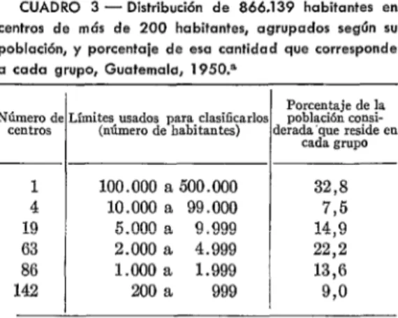 CUADRO  3  -  Distribución  de  866.139  habitantes  en  CUADRO  4  -  Crecimiento  de  la  población  urbana  en  centros  de  más  de  200  habitantes,  agrupados  según  su  nueve  países  de  América  latina,  durante  el  período  com-  población,  y 