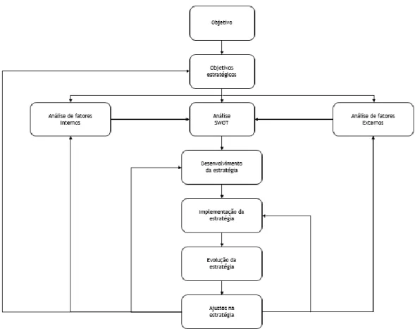 Figura 7 -Componentes básicos do processo de gestão organizacional (Marcu e Dacian, 2014) 