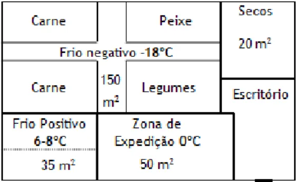 Gráfico 17 – Grau de utilização dos recursos de armazenagem por parte da Coviserra, Lda.