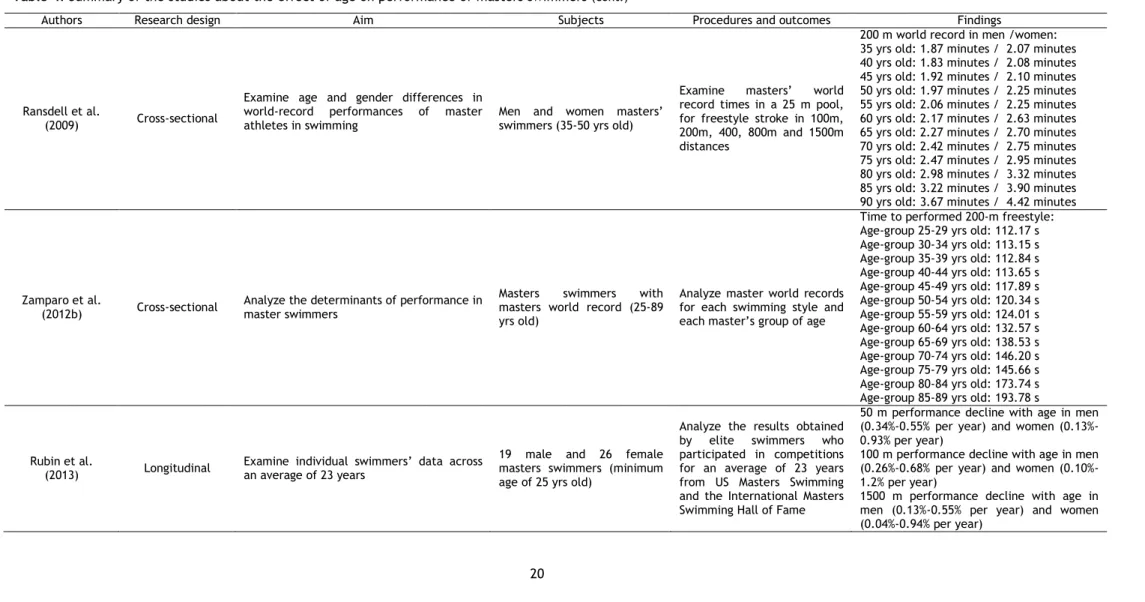 Table 4. Summary of the studies about the effect of age on performance of masters swimmers  (cont.)