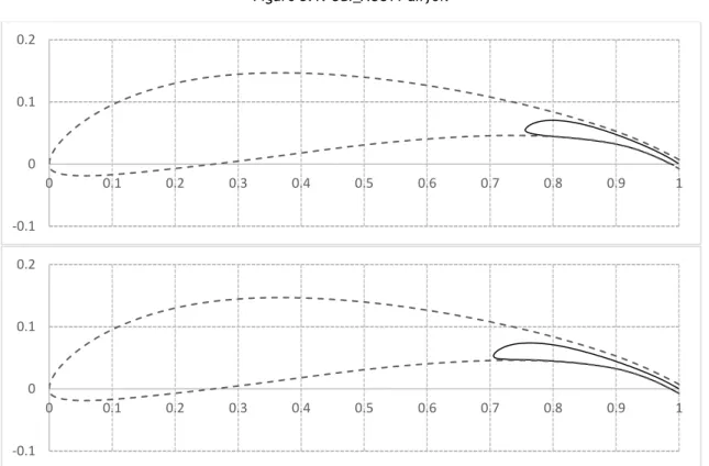 Figure 3.2: Flap airfoils: top – 25% chord flap; bottom – 30% chord flap 