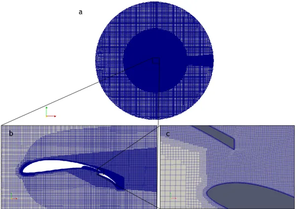 Figure 3.4: Mesh example. a – overall mesh; b – mesh near airfoil; c – wall layers detail 