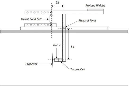 Figure 2.1: Initial sketch of the thrust and torque balance design concept.