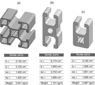 Figure 2.6: Chosen aluminum pro les for analysis.