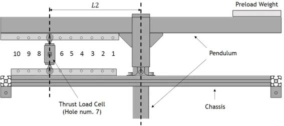 Figure 2.10: Scheme of the adjustable thrust load cell positioning.