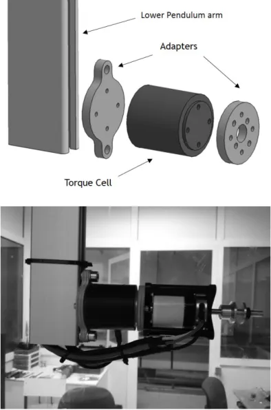 Figure 2.11: Scheme (top) and a photograph (bottom) of the assembly between the motor and torque transducer to the pendulum structure.