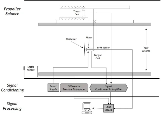 Figure 2.12: Measurement System Schematic Overview.