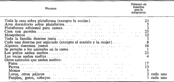 CUADRO  J-Normas  de  vivienda  que  adoptaron  las  26  unidades  familiares  estudiadas