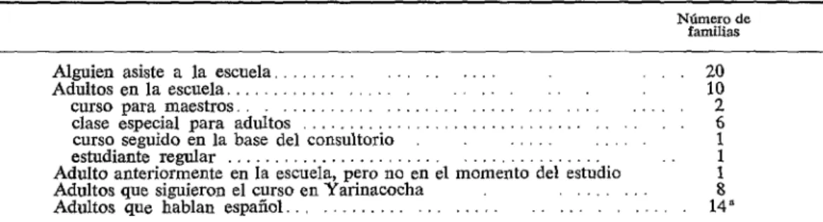 CUADRO  4-Asistencia  escolar  entre  los  miembros  de  27  unidades  familiares. 