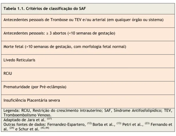 Tabela 1.1. Critérios de classificação do SAF 