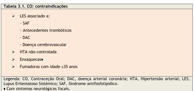 Tabela 3.2. COC: contraindicações 