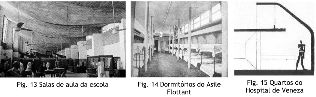 Fig. 13 Salas de aula da escola  Fig. 14 Dormitórios do Asile  Flottant