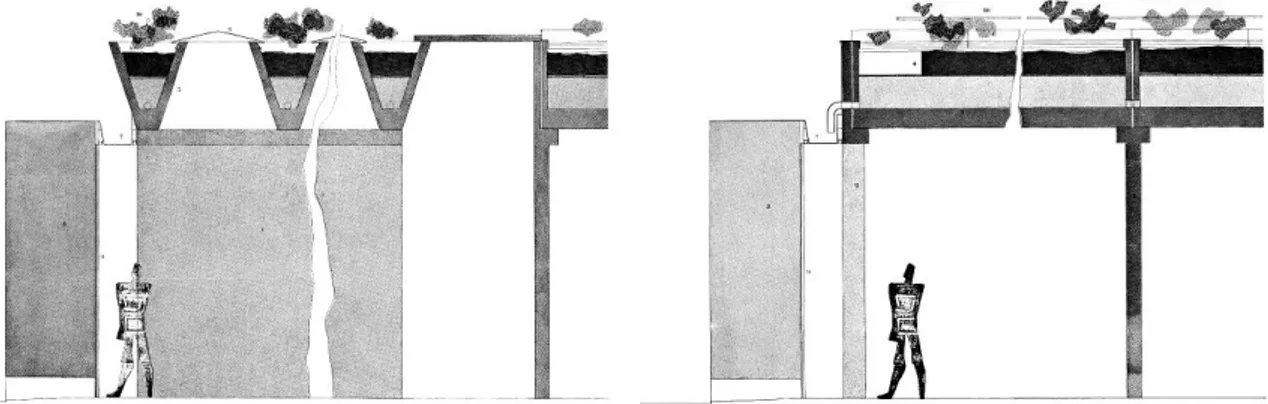 Fig. 35 Corte dos ateliers do Centro em Olivetti