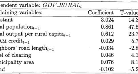 Table 4:  Rural output equation  Dependent variable:  G  D P -RU RALt 