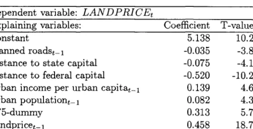 Table 6:  Land price equation  Dependent  variable:  LAN D P RI  C  Et 