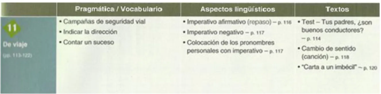 Figura 24: Excerto do índice do manual Español 2. 