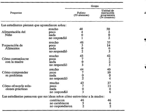 CUADRO  5-Criterio  de  las  estudiantes  en  relación  con  el  experimento. 