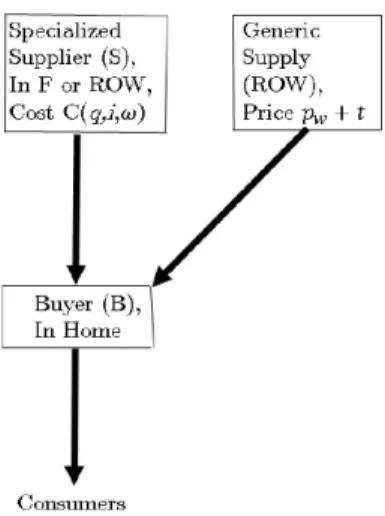 Fig. 1: Y-chain