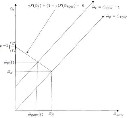 Fig. 3: Matching Equilibrium with and without the PTA