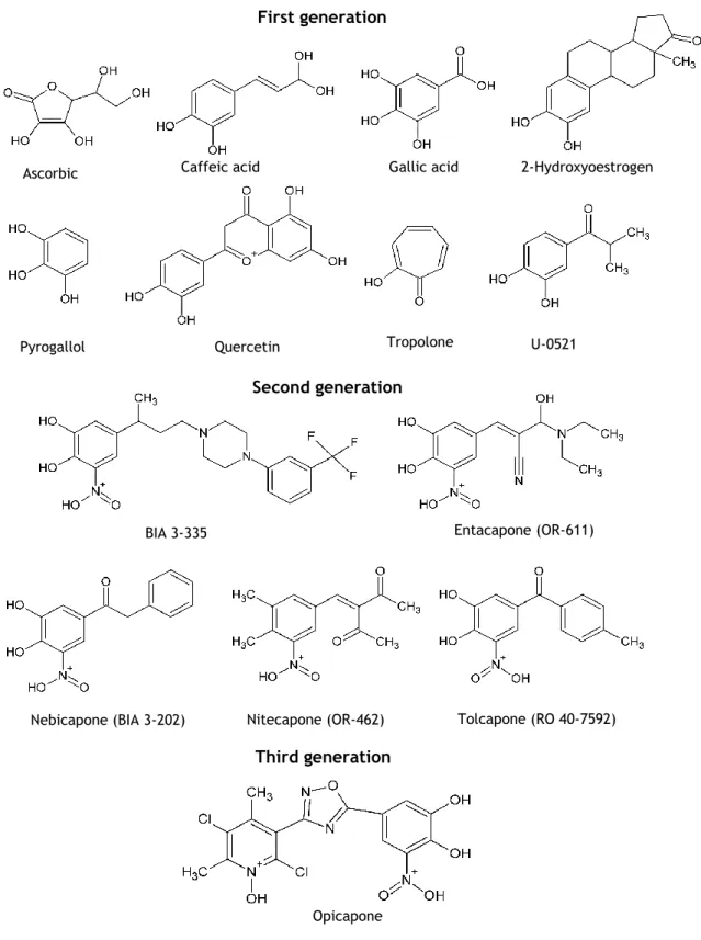 Figure 4 - Chemical structures of first, second and third generation of catechol-O methyl transferase  inhibitors [2,55,57,62].