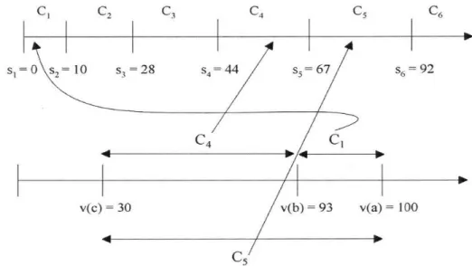 Figura 3.1 – Exemplo de representação numérica de semi-ordens múltiplas  por limites constantes de Doignon, (Corrêa, 1996)