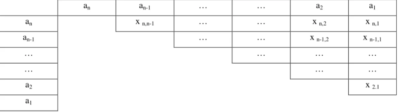 Figura 3.2 – Matriz de juízos de valor (Corrêa, 1996).  
