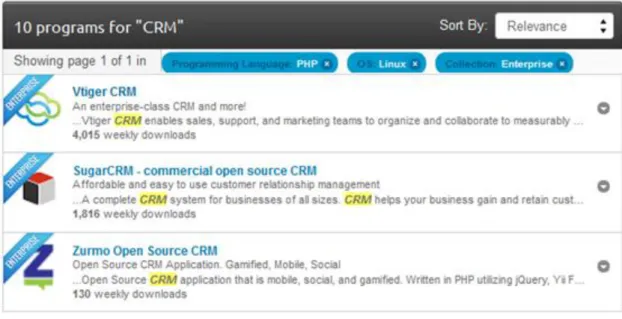 Figura 8. Aplicações CRM com maior relevância - SourceForge   (SourceForge, 2016) 