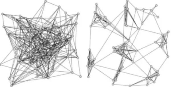 Figura 3 - Um grafo (esquerda) e seus agrupamentos (direita) (Schaeffer, 2007) 