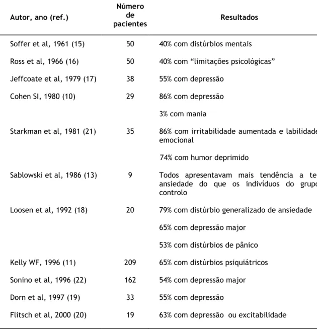 Tabela III. Prevalência de distúrbios psiquiátricos no Síndrome de Cushing. 