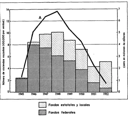 FIG.  2.-Confrol  y  prevención  de  la  malaria  en  los  Estados  Unidos,  1945-52;  costo y realizaciones  de  los  programas  conjunfos,  Servicio  de  Salud  Pública-Departamento  Estatal  de  Sanidad,  en  1.3 Estados  del  Sur