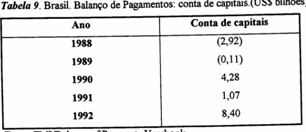 Tabela 9. Brasil. Balanço de Pagamentos: conta de capitais.(US$ bilhões)