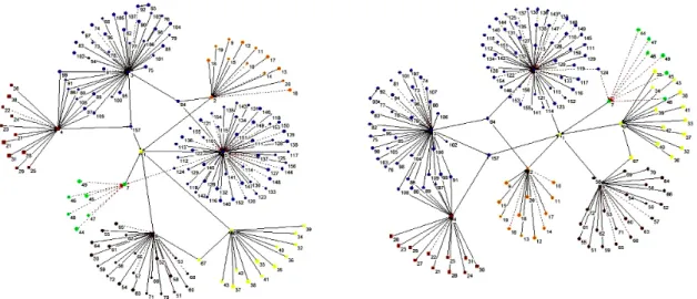 Fig. 4. Quantification of relationships