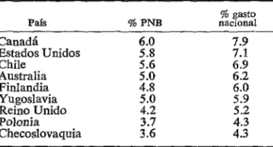 CUADRO  l-Gastos  en  servicios  de  salud  como  por-  csntaie  del  producto  nacional  bruto  (PNB)  y  del  gasto  nacional,  1961