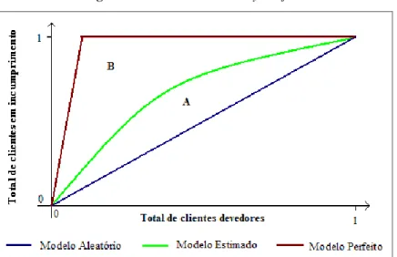 Figura 7: Cumulative Accuracy Profiles