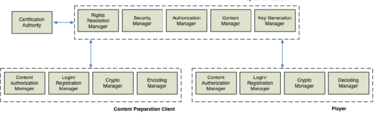 Figure II.1.11: OpenIPMP architecture