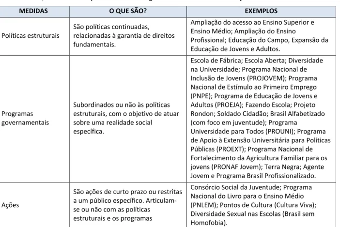Tabela 01: Matrículas na Educação Profissional – 2002-2010 