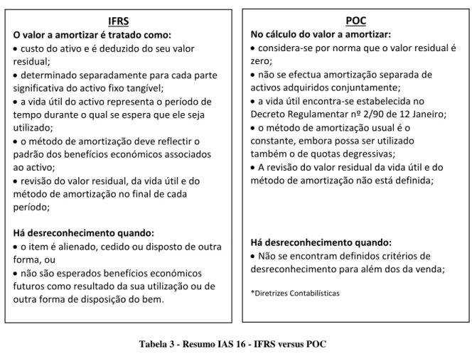 Tabela 3 - Resumo IAS 16 - IFRS versus POC 