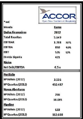 Tabela 6 - Dados Accor 