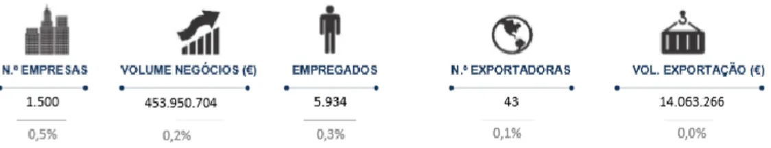 Figura  10-  Representatividade  no  universo  de  empresas  do  setor  de  gestão  e  administração  de  condomínios [29] 