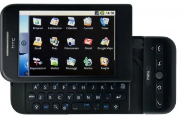 Figure 2.1: The first Android phone, HTC Dream/T-Mobile G1 [Tay15]