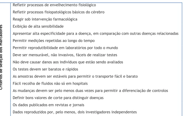 Tabela 2 – Critérios de seleção de um bom marcador para o estudo de DCL e DA.  (5)