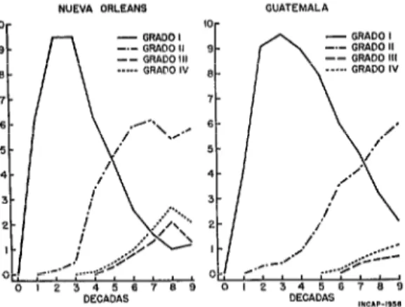 FIG.  3.-Frecuencia  relativa  de  los  grados  de  las 