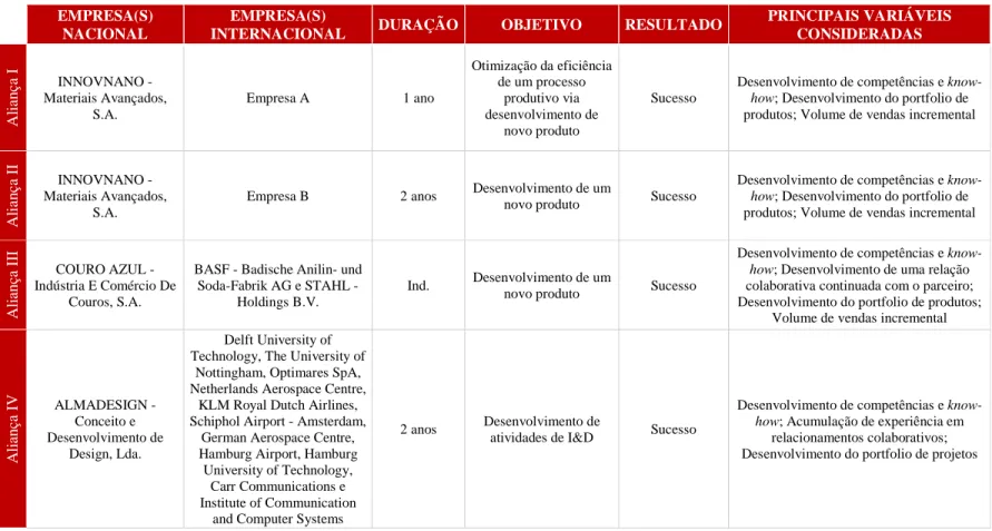 Tabela 3 - Apresentação dos Casos de Estudo 