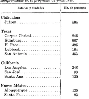 CUADRO  No.  3.-Ciudades  de  estados  fronterizos  comprendidos  en  el  programa  de  profilaxis