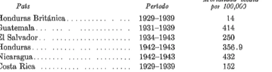 CUADRO  No.  l.-Resumen  de  datos  sobre  los  programas  de  control  de  insectos  en  Centro  América  y  Honduras  Rritinica 