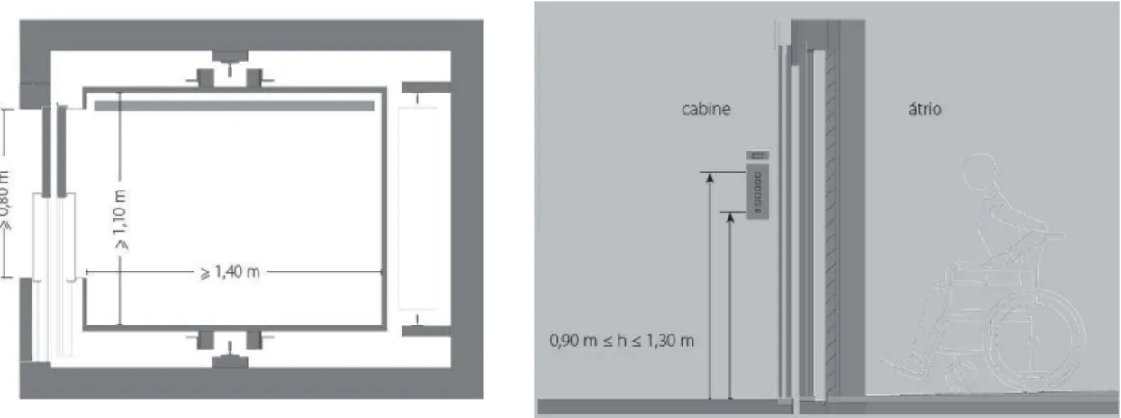 Figura 12: Dimensões das cabinas.  Figura 13: Dispositivos de comando no interior das  cabinas