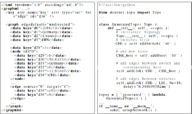 Figura 4.2: À esquerda, são apresentados os valores importantes do formato GraphML. À direita, é apresentada a transformação do arquivo em Python para o Mininet
