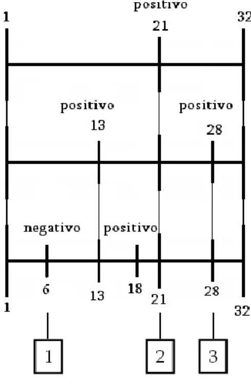 Figura 2. cc.1-32 